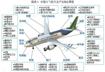 國產(chǎn)大飛機投入商用的深刻意義